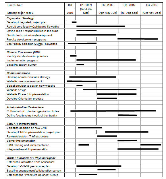 Strategic Plan